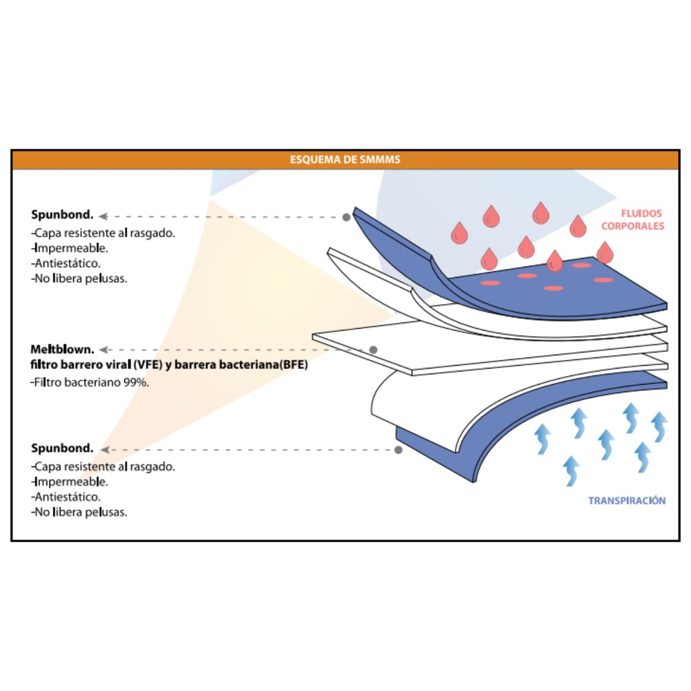 Packs de 10 Batas de paciente sin mangas – Cranberry