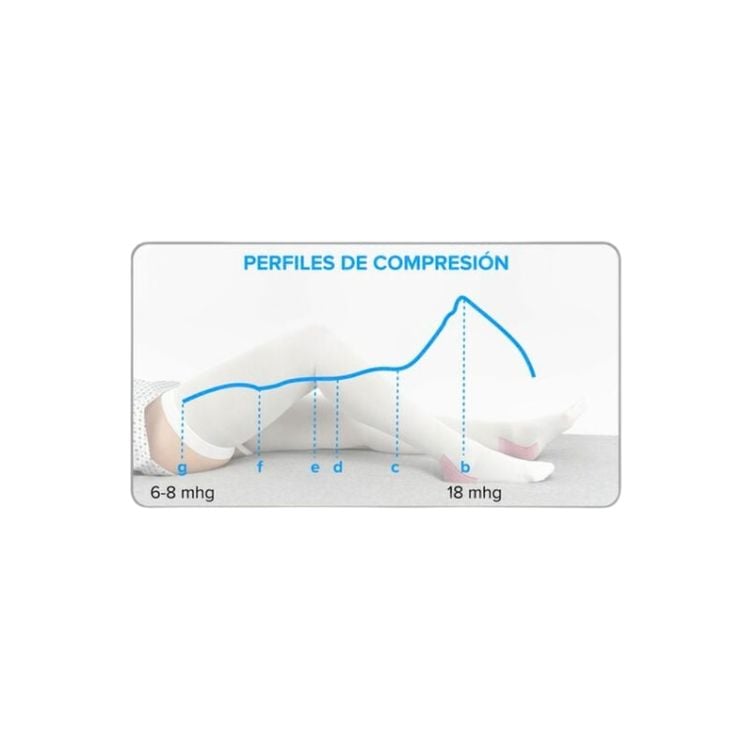 3 Media TVP Antiembolia Trombimed 18